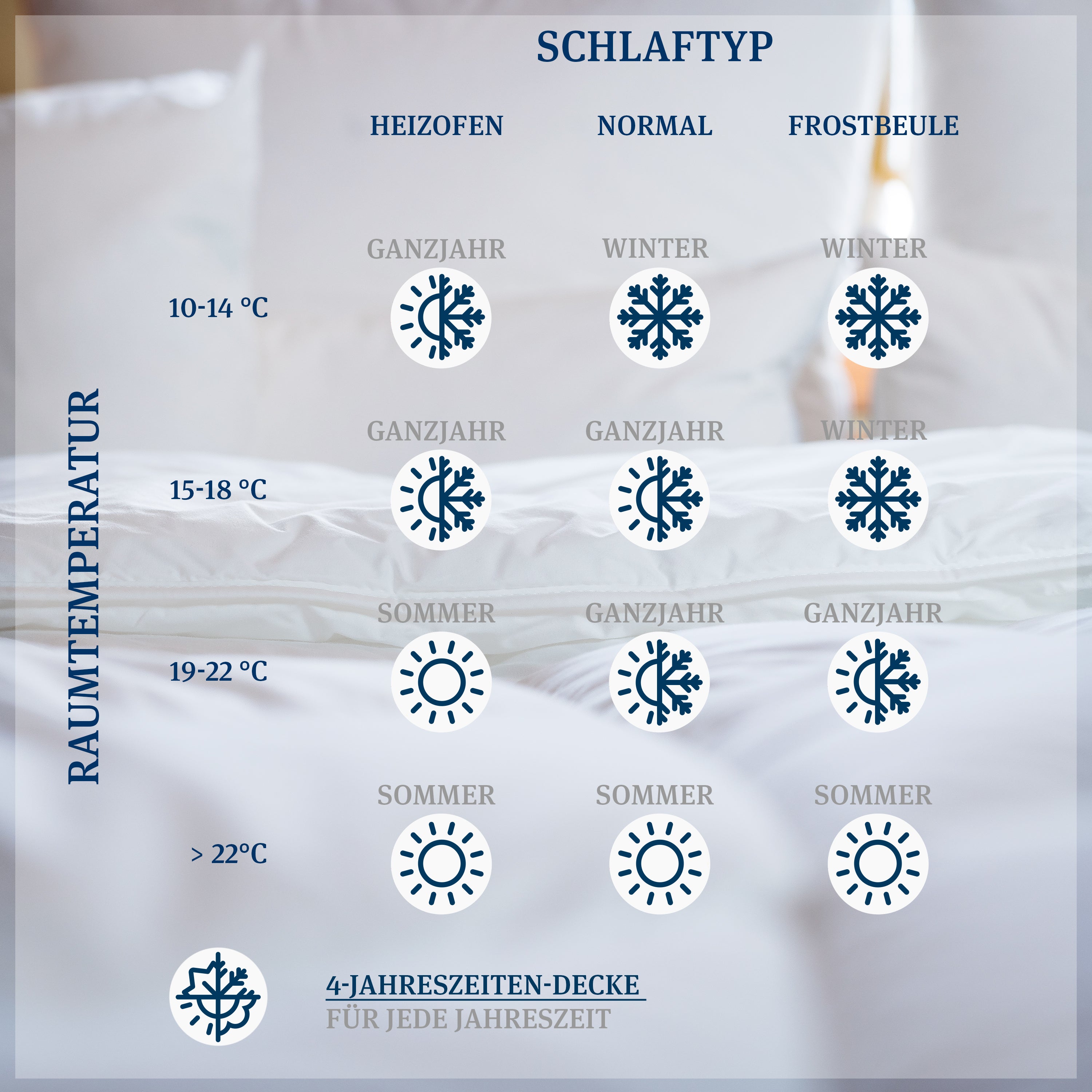 Prima Bio · FASER · Ganzjahresdecke