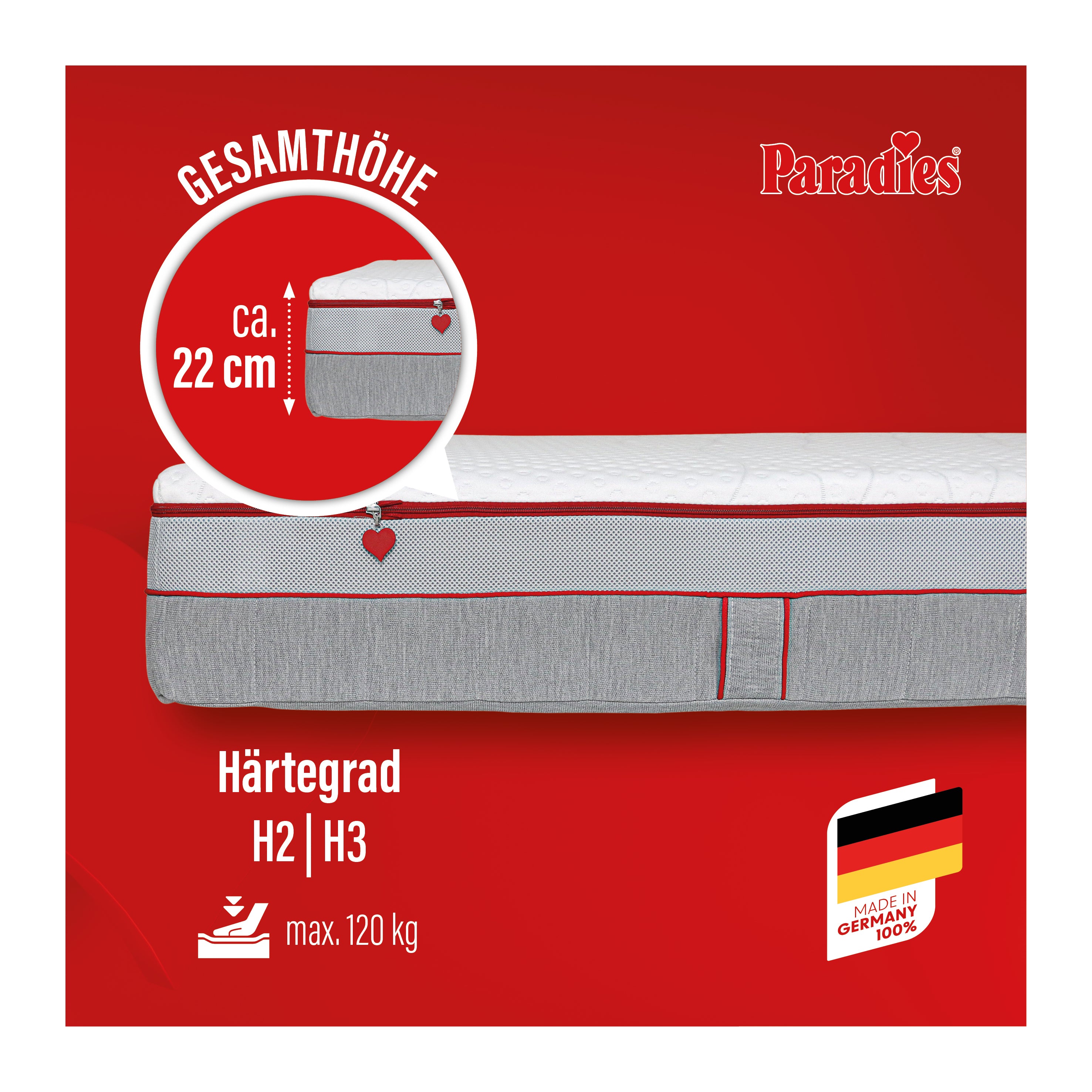 Perfekta · 7-Zonen Kaltschaum