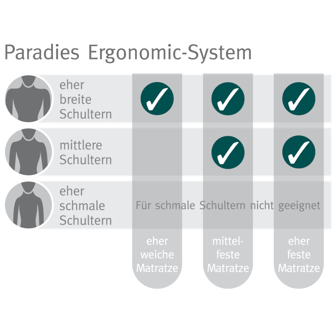 Nackenstützkissen Paradies Ergonomic-System