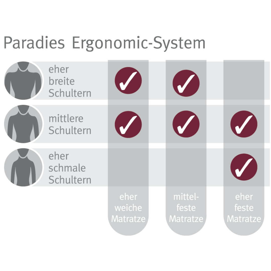 Nackenstützkissen Paradies Ergonomic-System