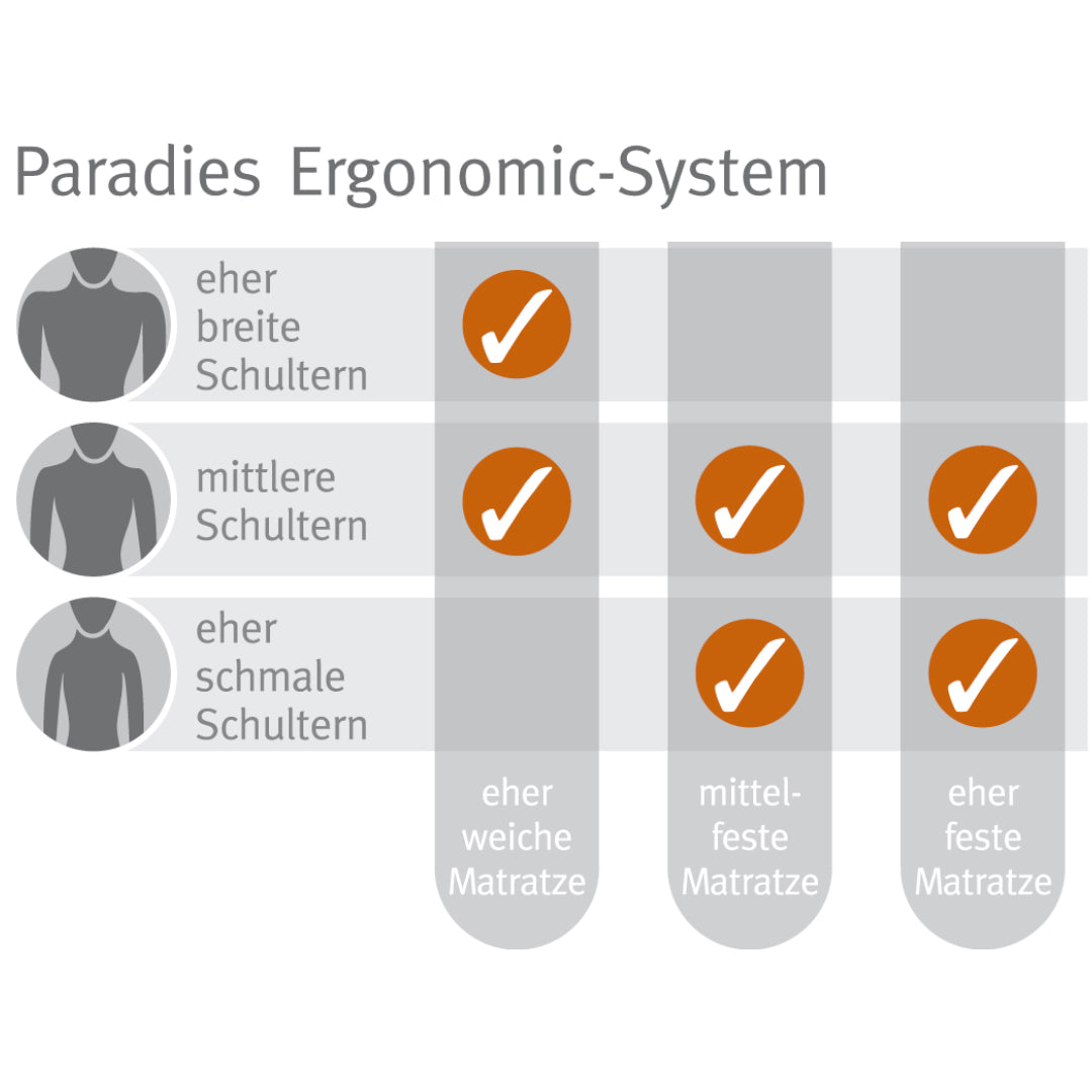 Nackenstützkissen Paradies Ergonomic-System
